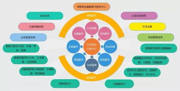 物鏈網 當物聯網遇見區塊鏈，安全新范式與未來趨勢