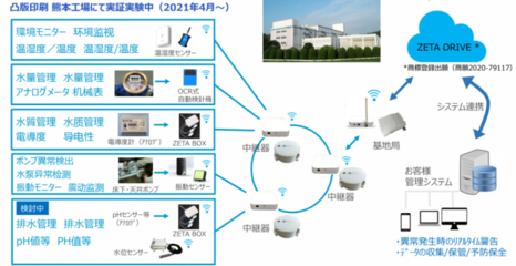 ZETA技術驅動未來 工業與建筑數字化轉型沙龍成功舉辦，加速碳中和時代產業數智化進程