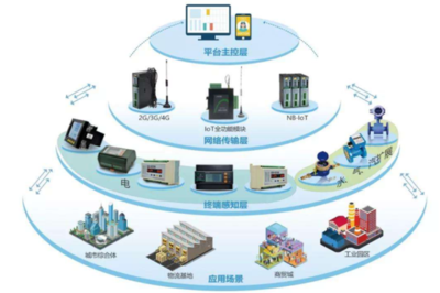 物聯網新秀NB-IoT 從喧囂到沉寂，其背后的興衰啟示錄